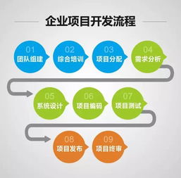 牛耳學(xué)院軟件工廠 理論與實踐結(jié)合的軟件開發(fā)人才培養(yǎng)平臺