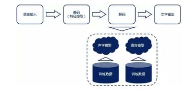 解構(gòu)語音交互產(chǎn)品 人工智能AI技術(shù)驅(qū)動的技術(shù)交流與未來展望