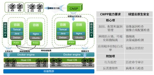綠盟科技容器安全產(chǎn)品獲中國信通院權(quán)威認證，推動行業(yè)技術(shù)交流新高度