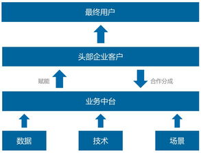 一文看懂數(shù)據(jù)智能的前世今生 技術(shù)融合與模式躍遷